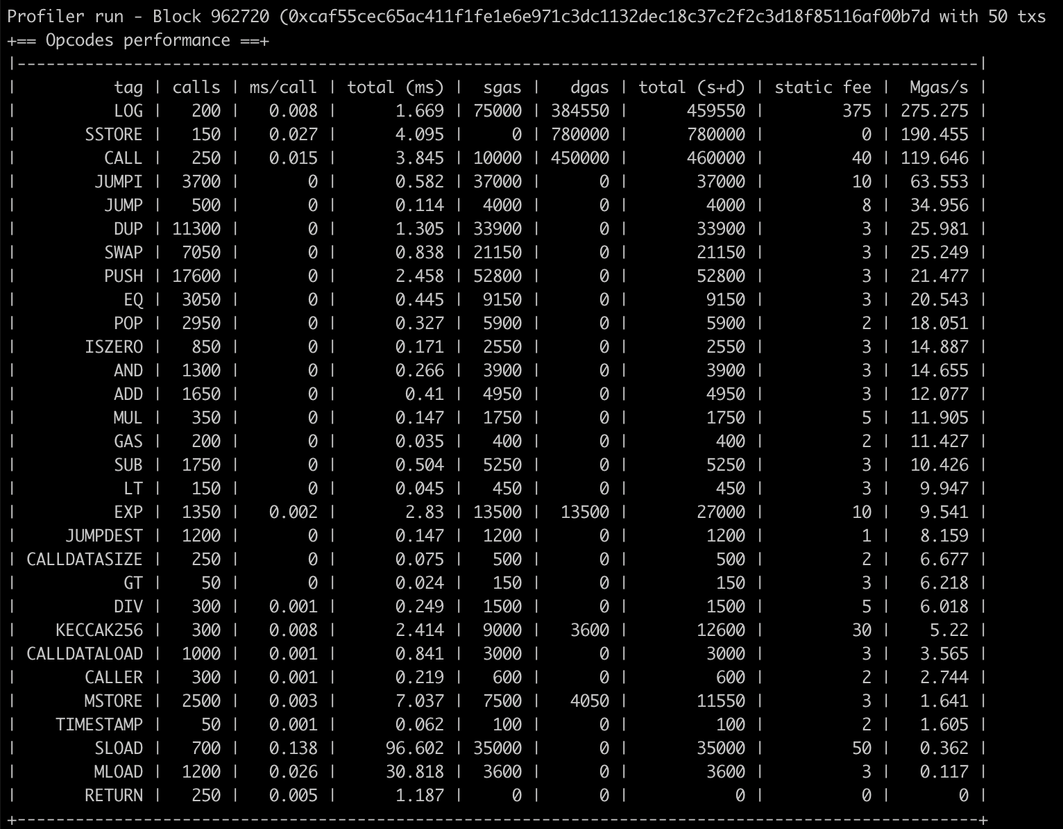 EthereumJS EVM Profiler